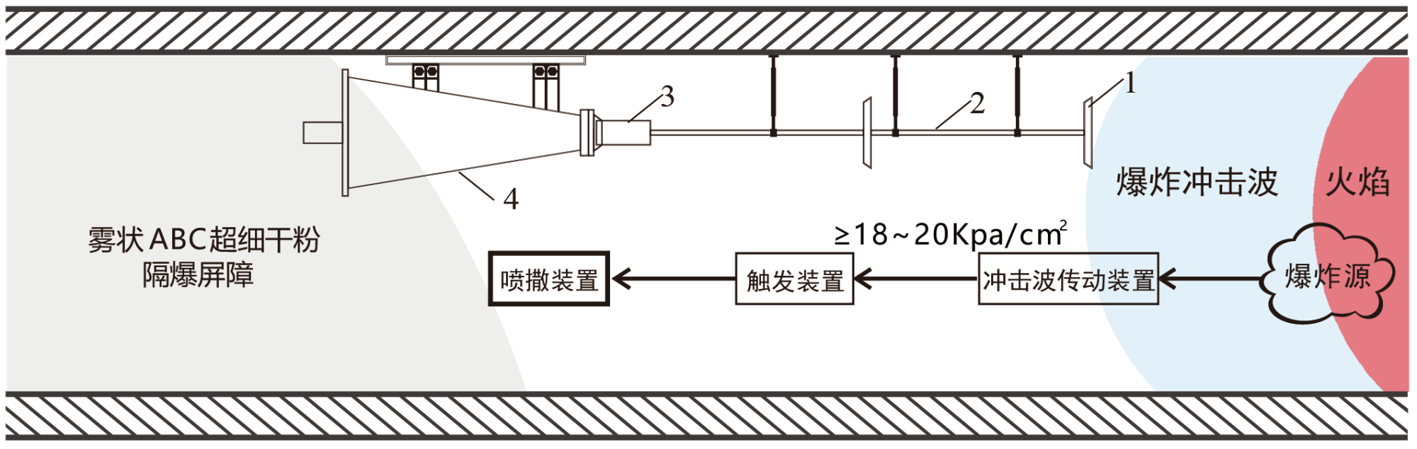 04自動(dòng)隔爆裝置_畫(huà)板 1.png 04自動(dòng)隔爆裝置_畫(huà)板 1.png